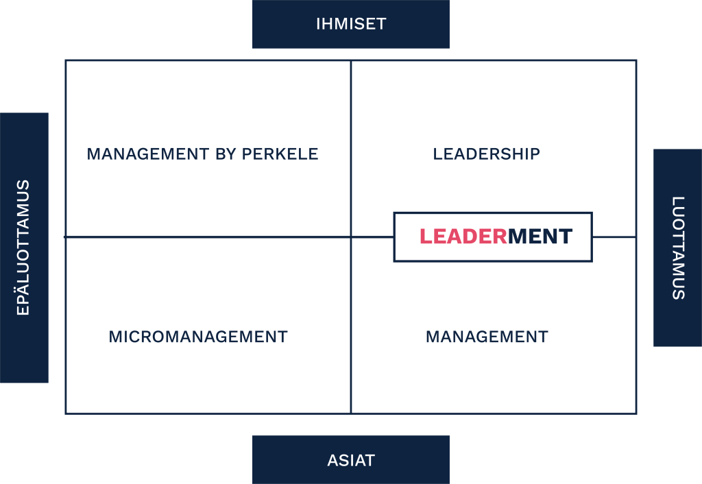 Johtamisen nelikenttä